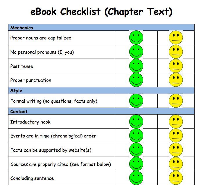 Checklist for ebooks