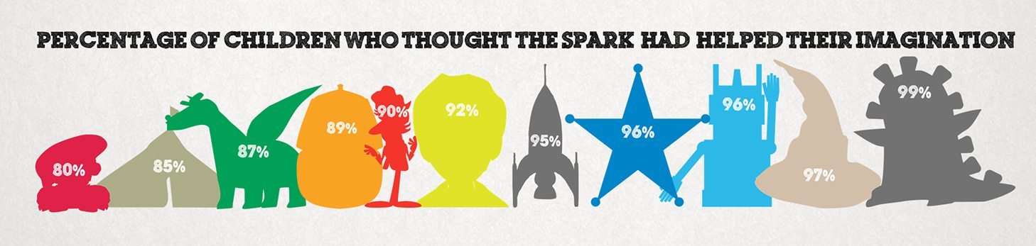 Graphic taken from Andrew Dickenson's One Best Thing ebook