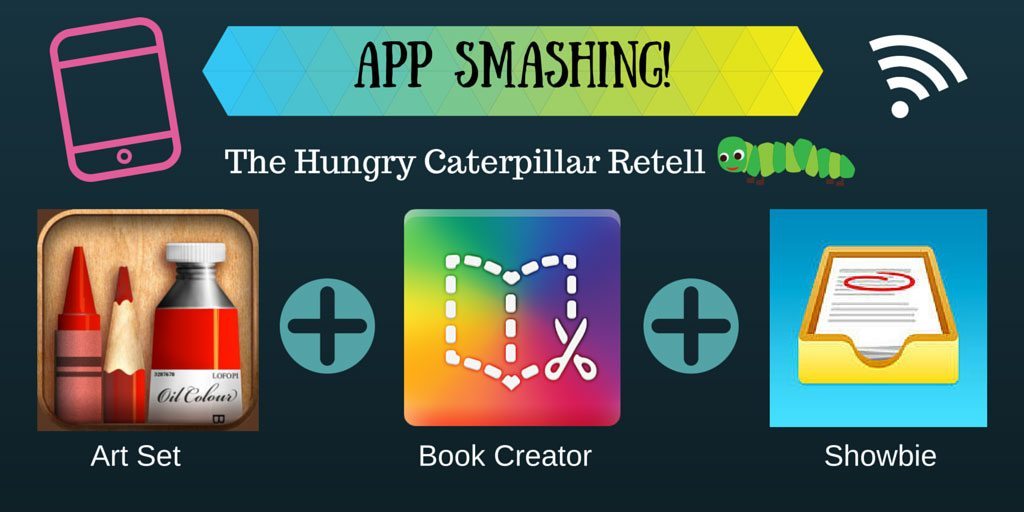 App Smashing the Hungry Caterpillar retell