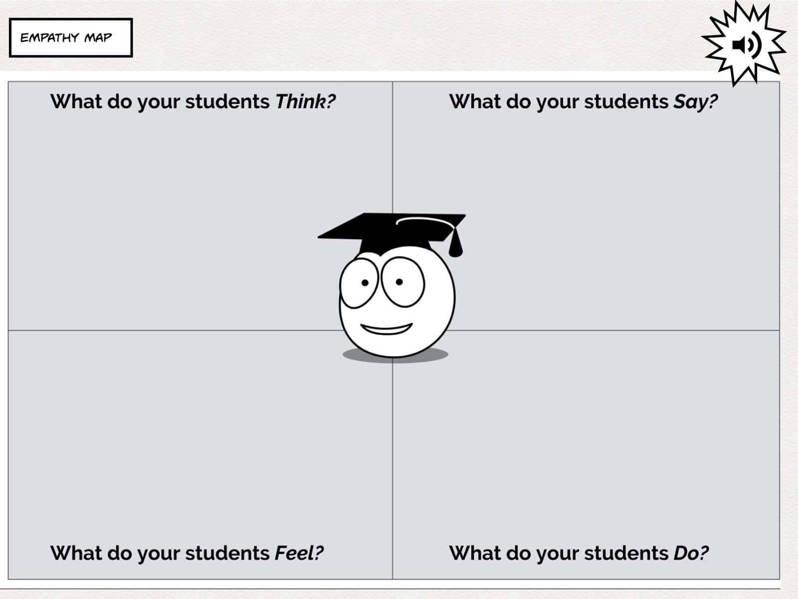 Empathy map created in Book Creator