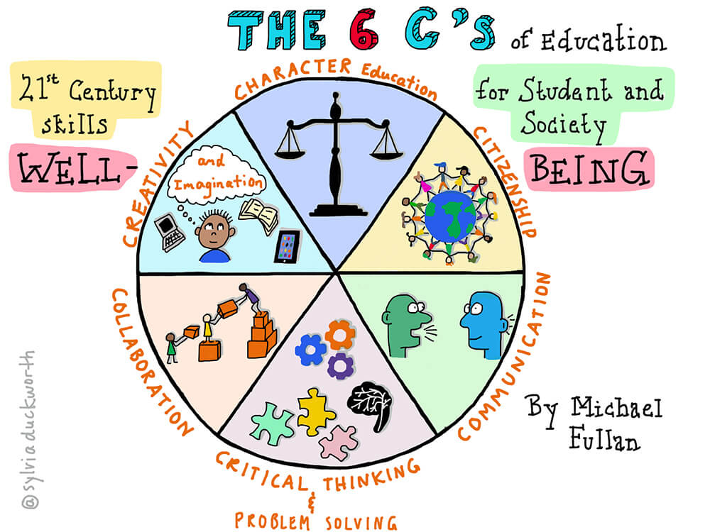 The 6Cs of education sketchnote by Sylvia Duckworth