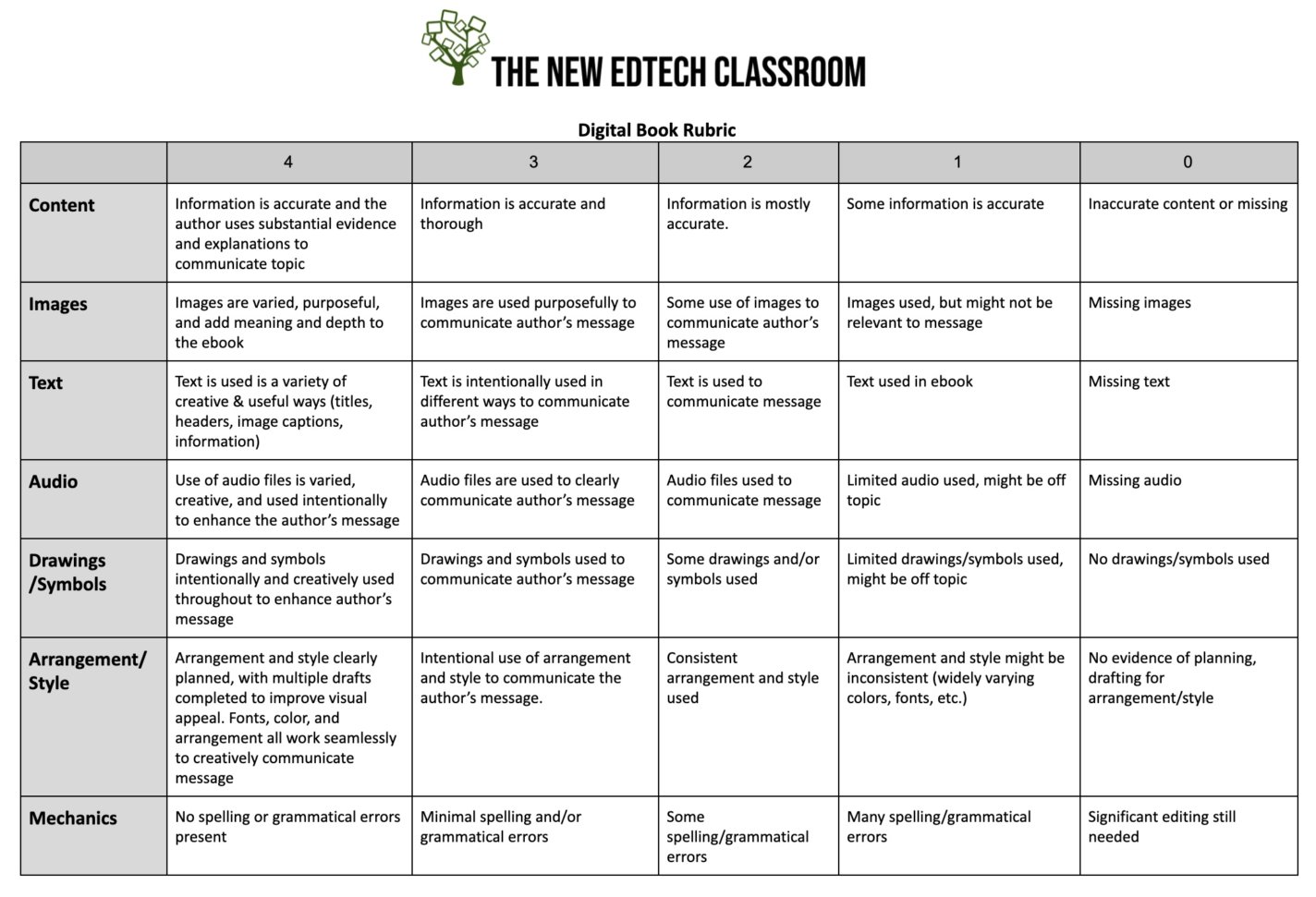 book presentation rubric