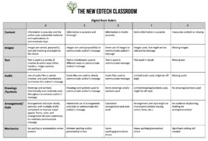 Creating with Purpose: A Rubric for Digital Books in Book Creator ...