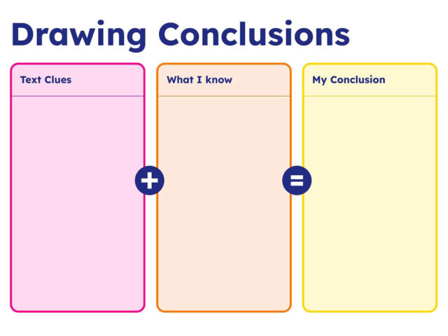 Four Square Graphic Organizer Editable Template