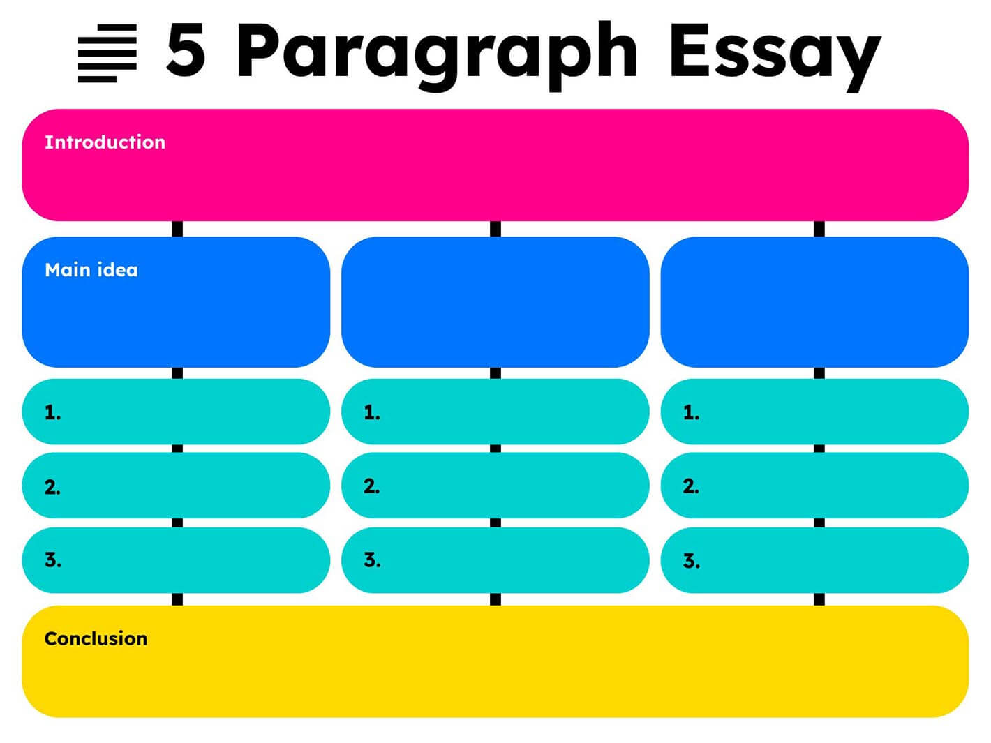 introduction paragraph graphic organizer