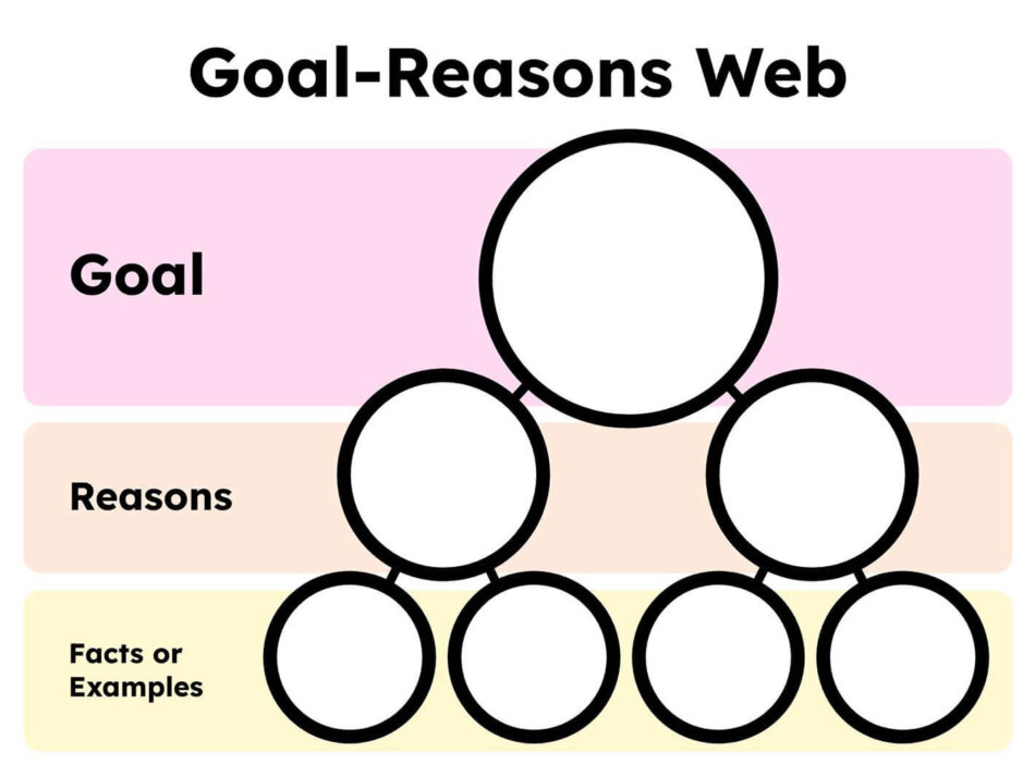 Graphic organizers and student activities from Book Creator