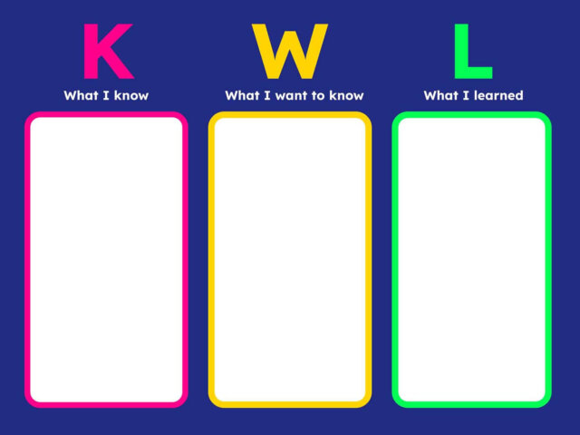 Image of a KWL Chart graphic organizer with three color-coded columns: 'What I know' in pink, 'What I want to know' in yellow, and 'What I learned' in green. The bright colors and clean layout help guide students through the process of activating prior knowledge, generating questions, and reflecting on their learning.