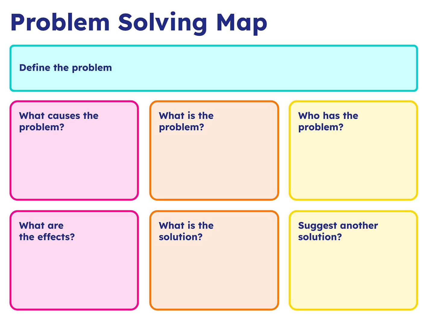 Problem Solving Map - graphic organizer