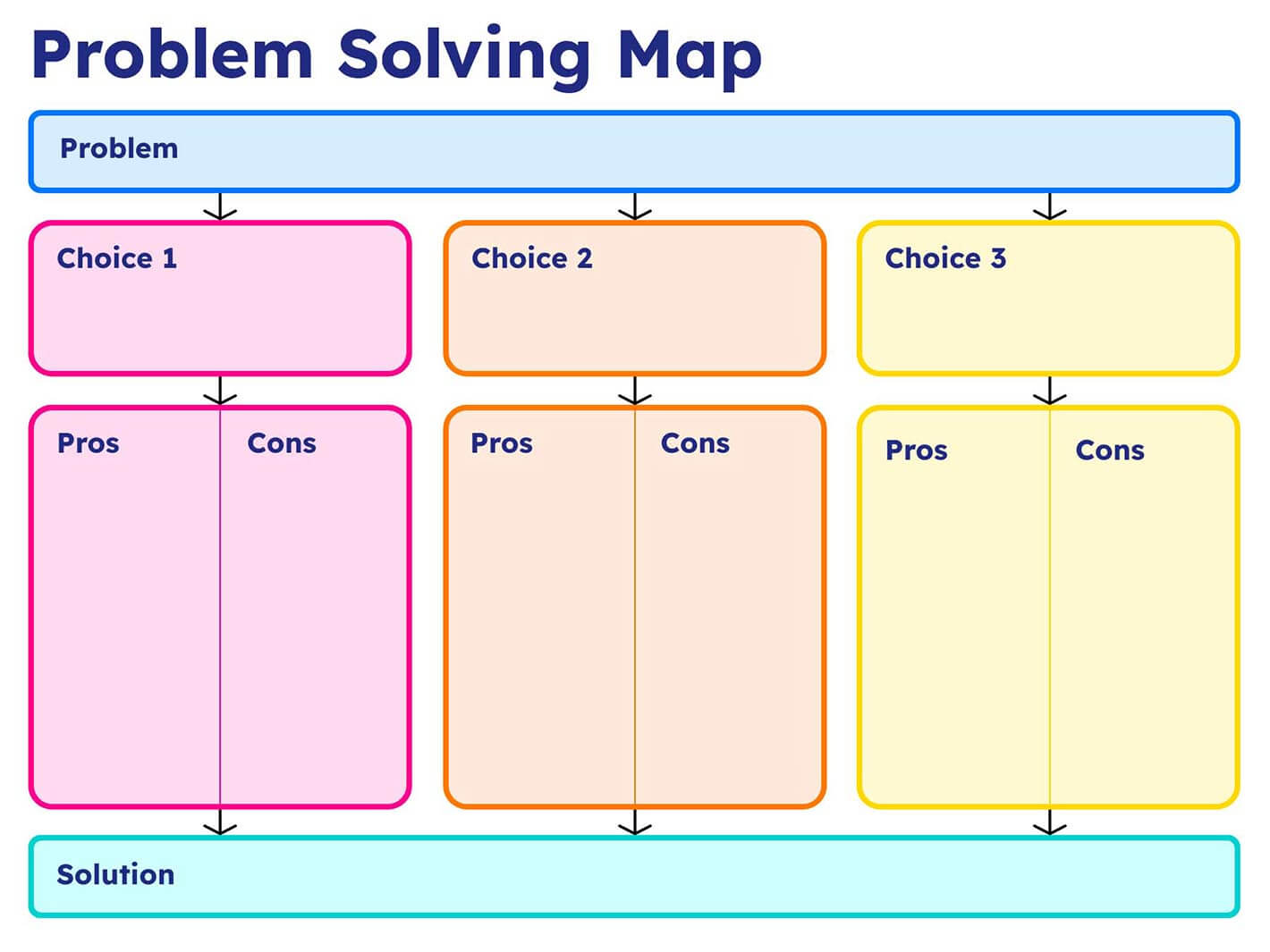 problem solving map examples