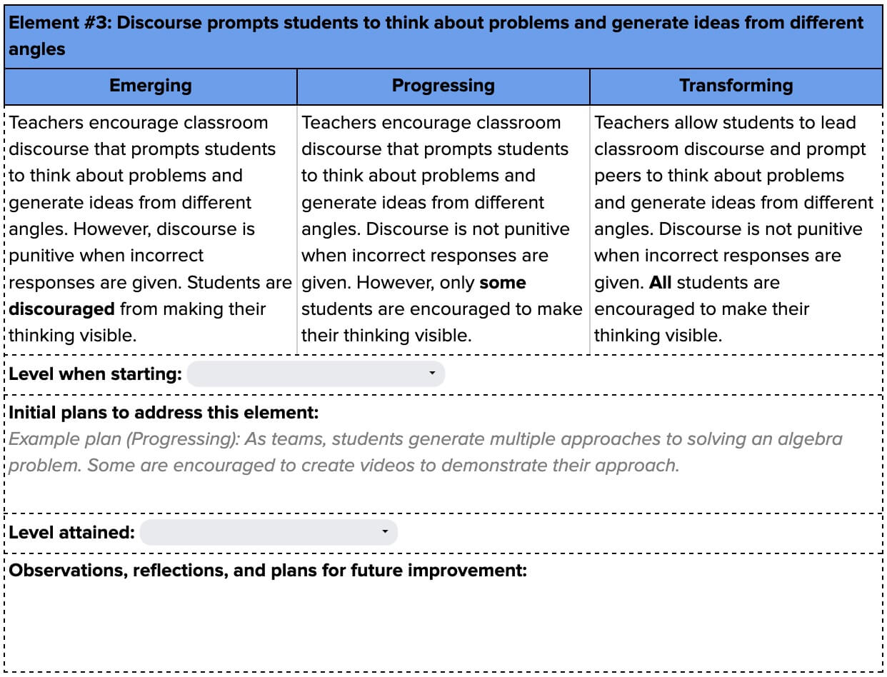 TLA Creativity Framework - Deepen Creative Thinking Element 3