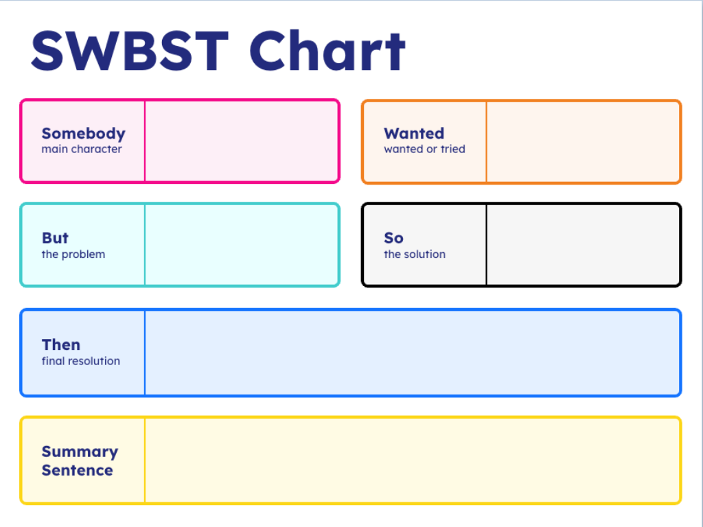 Template for SWBST protocol