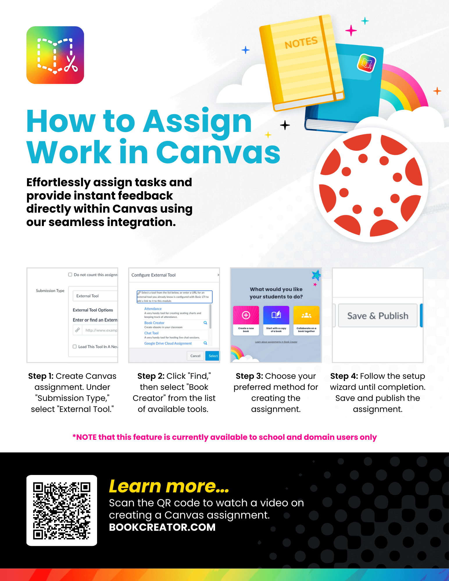 This infographic explains how to assign tasks in Canvas using Book Creator's integration: Step 1: Create a Canvas assignment. Under "Submission Type," select "External Tool." Step 2: Click "Find," then select "Book Creator" from the list of available tools. Step 3: Choose your preferred method for creating the assignment. Step 4: Follow the setup wizard until completion. Save and publish the assignment. At the bottom, there's a QR code labeled: "Learn more... Scan the QR code to watch a video on creating a Canvas assignment. BOOKCREATOR.COM." A note mentions that the feature is currently available only to domain users.