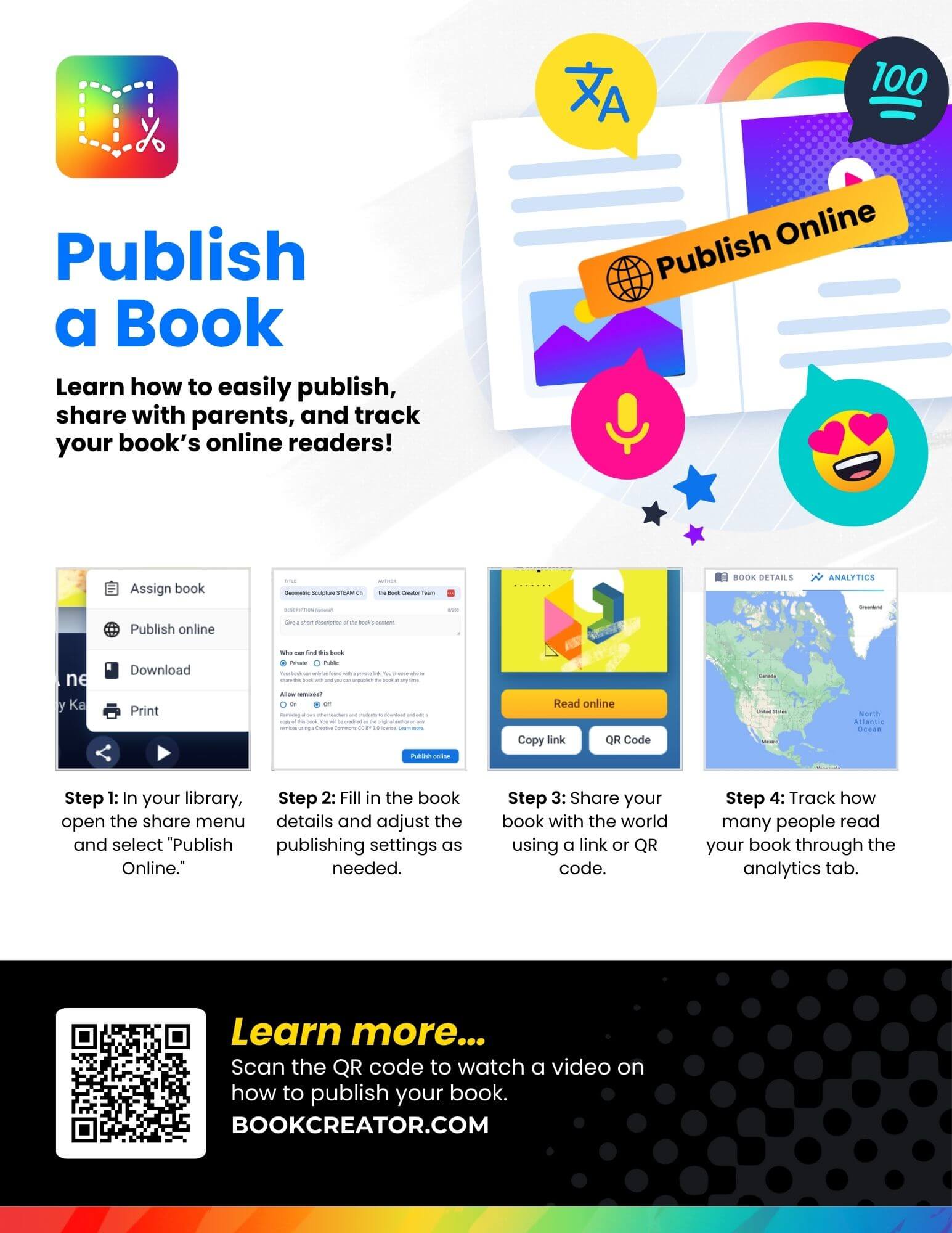 Step-by-step guide to publishing a book using Book Creator. Includes selecting 'Publish Online' from the library, adjusting publishing settings, sharing the book via link or QR code, and tracking readers using analytics. Features colorful icons and a QR code for additional instructions