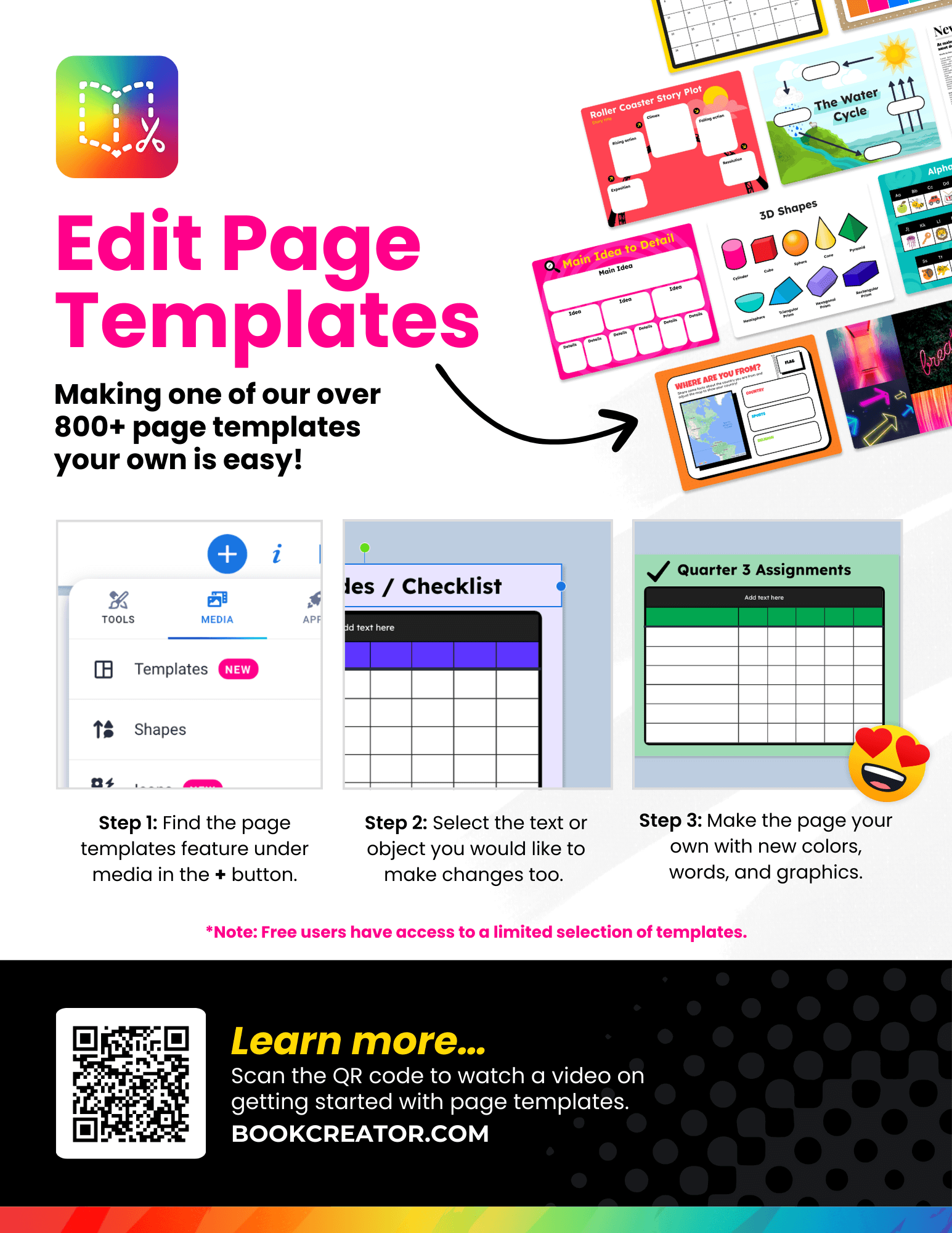 A bright infographic titled "Edit Page Templates" explaining how to customize over 800 templates in Book Creator: Step 1: Find the templates feature under "Media" in the "+" menu. Step 2: Select the text or object you want to edit. Step 3: Personalize the page with new colors, text, and graphics. The visuals include examples of templates (storyboards, checklists, diagrams) and a note indicating that free users have limited access to templates. A QR code links to a video tutorial, with "BookCreator.com" at the bottom.