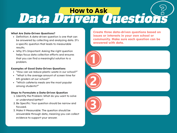 An infographic titled 'How to Ask Data-Driven Questions,' featuring a teal background and structured sections. On the left, a definition explains data-driven questions as those answered by collecting and analyzing data, emphasizing their importance in solving problems. Examples are provided, such as reducing plastic waste or determining popular cafeteria meals. Steps to formulate such questions include identifying problems, being specific, and ensuring measurability. On the right, a prompt invites users to create three data-driven questions based on school or community issues, with numbered spaces (1, 2, 3) for input. A question mark icon decorates the top right corner.