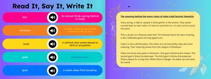 A vibrant two-page activity titled “Read It, Say It, Write It” and a reading passage about Holi. The left side lists key vocabulary words—Holi, Hinduism, caste, gulal, and gujia—with clickable audio icons and definitions. The right side presents a NewsELA reading passage titled “The meaning behind the many colors of India’s Holi festival,” explaining the cultural and religious significance of Holi and Hindu traditions.